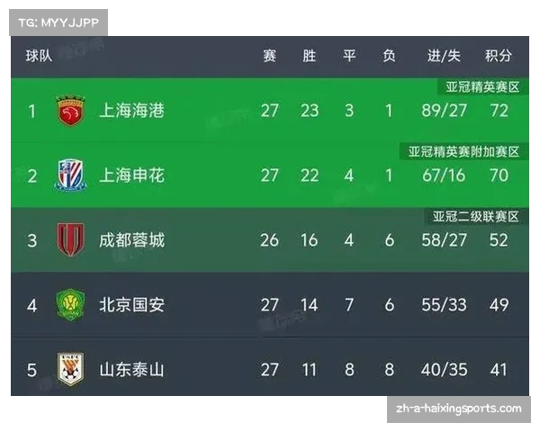 2023赛季中超积分榜最新动态球队排名与积分详细分析