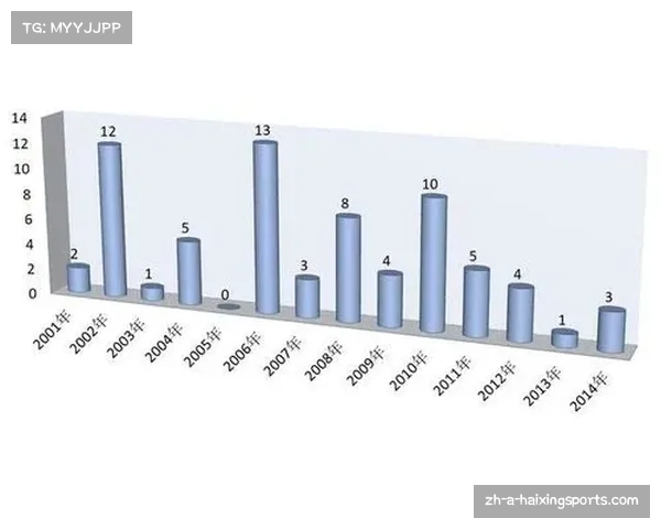 世界杯历史总成绩排名解析与各国足球发展的影响因素探讨