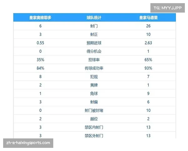 2023西甲联赛积分榜最新动态及历届数据分析